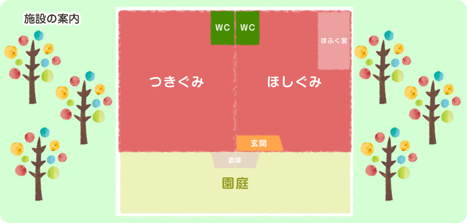 施設見取り図