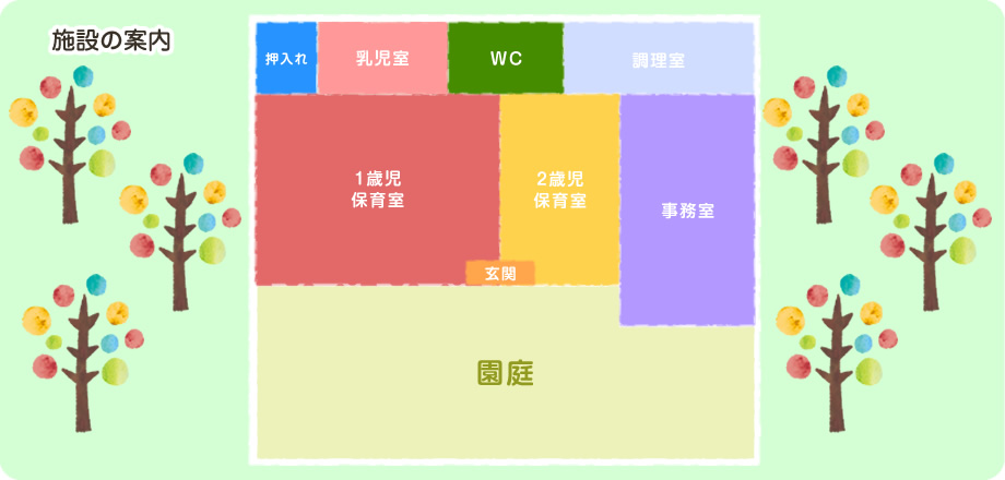 施設見取り図